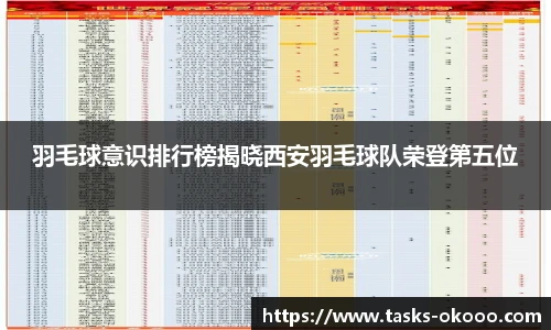 羽毛球意识排行榜揭晓西安羽毛球队荣登第五位