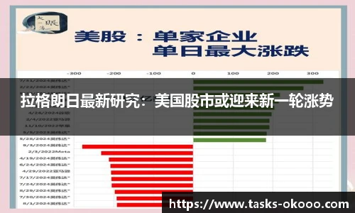 拉格朗日最新研究：美国股市或迎来新一轮涨势